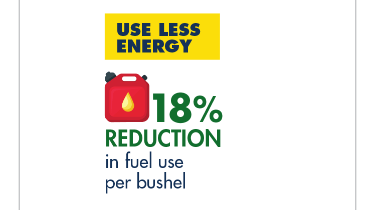Use less energy: 18% reduction