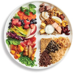 Plate of food broken into the groupings of Canada's Food Guide