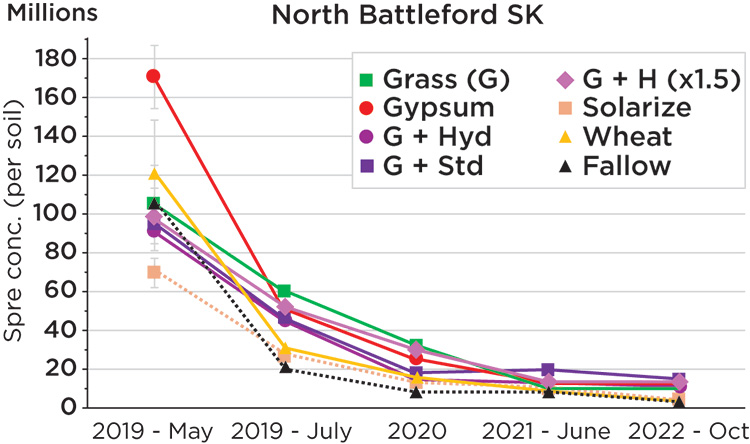 Please contact jay whetter for an accessible graph.