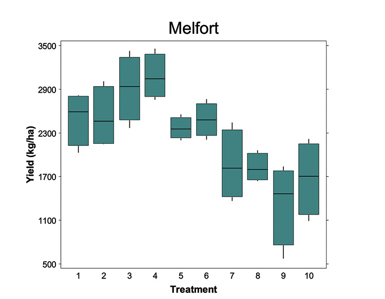 Please contact jay whetter for an accessible graph.