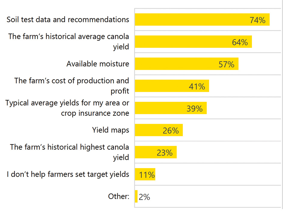 For an accessible version of this setting target yield graph, please reach out to Jay Whetter.