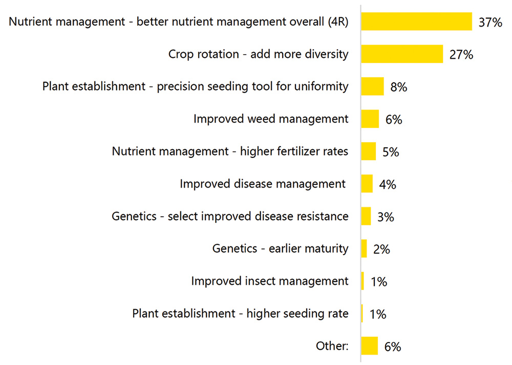 For an accessible version of this increasing yield graph, please reach out to Jay Whetter.