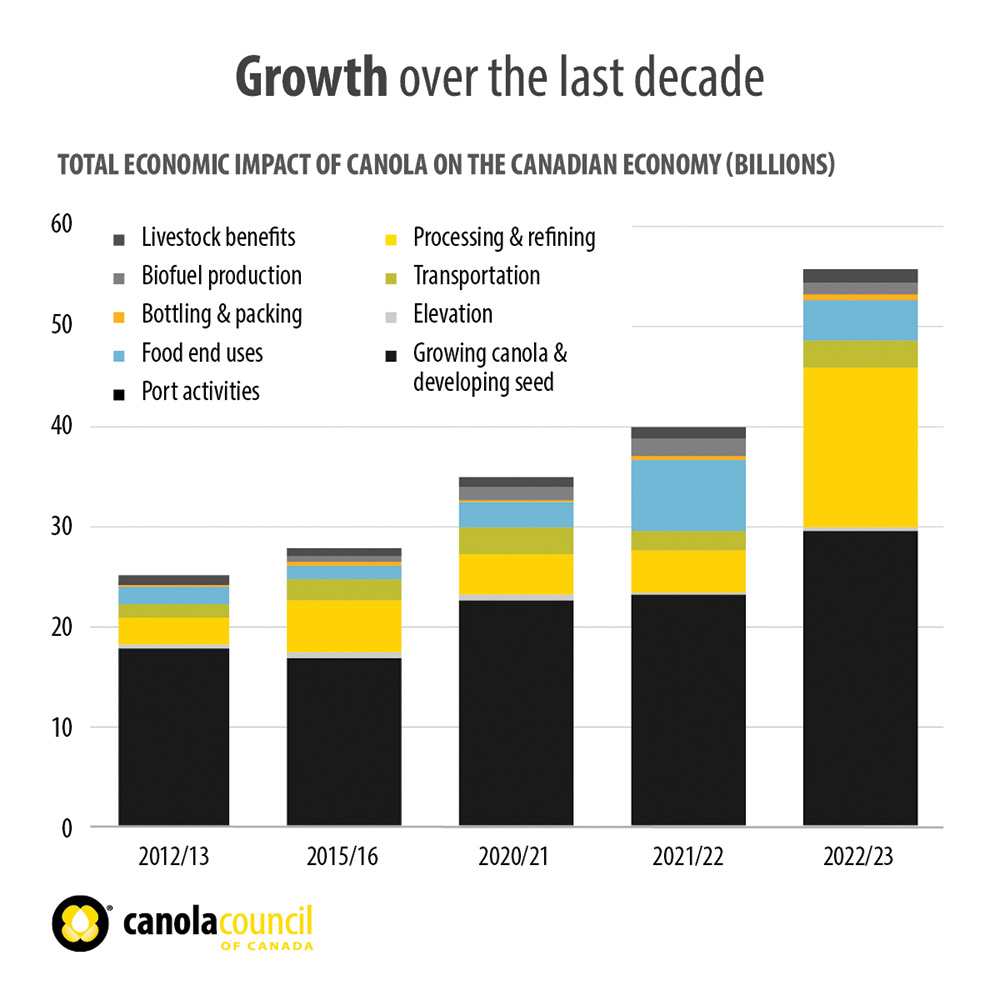 For an accessible version of this economic growth graph, please reach out to Jay Whetter.