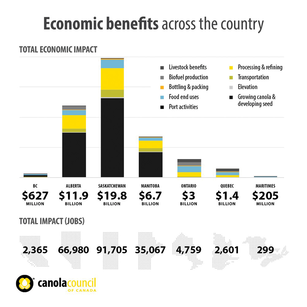 For an accessible version of this economic benefit graph, please reach out to Jay Whetter.